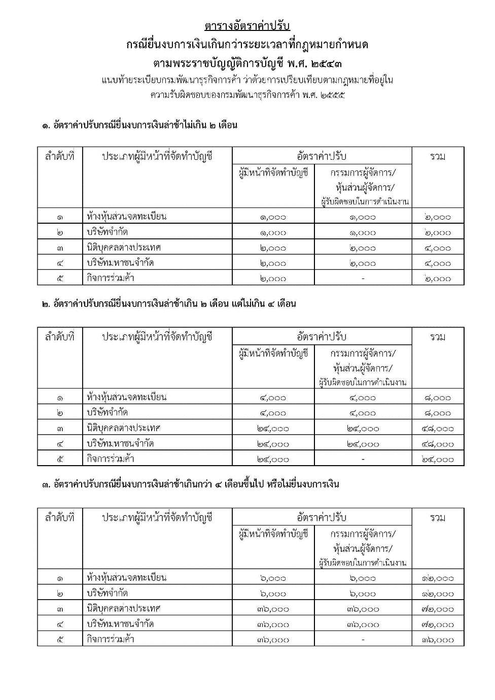 rate-of-fine_fs