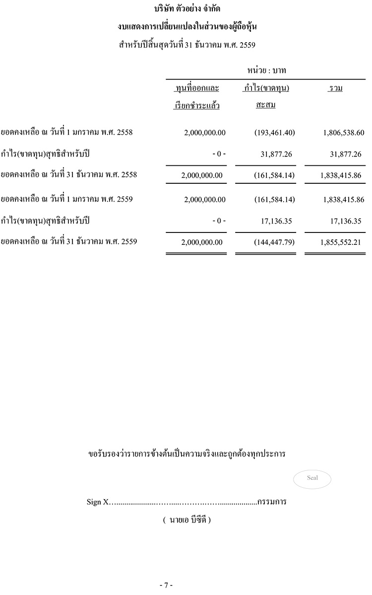 ผู้ มี หน้าที่ จัด ทำ บัญชี microsoft