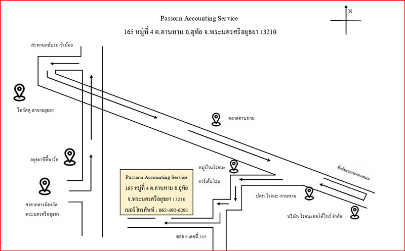 pana_map-acct